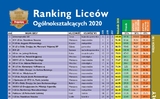Xếp hạng các trường phổ thông trung học của Ba Lan năm 2020
