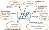 Kiểm soát báo cáo thuế tổng thể bằng tệp tin JPK – Nhận thức và lựa chọn của cộng đồng doanh nghiệp Kiểm soát báo cáo thuế tổng thể bằng tệp tin JPK – Nhận thức và lựa chọn của cộng đồng doanh nghiệp