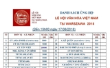 Danh sách ủng hộ Lễ hội Văn hóa Việt Nam tại Warszawa 2018 Danh sách ủng hộ Lễ hội Văn hóa Việt Nam tại Warszawa 2018
