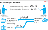 Split payment, nghĩa là việc chia tiền trả hóa đơn – nó như thế nào? Split payment, nghĩa là việc chia tiền trả hóa đơn – nó như thế nào?