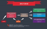 Cải cách giáo dục của chính phủ đảng PiS: trường phổ thông cơ sở tám năm và bốn năm Phổ thông trung học (Liceum) Cải cách giáo dục của chính phủ đảng PiS: trường phổ thông cơ sở tám năm và bốn năm Phổ thông trung học (Liceum)