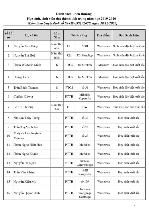 Danh sách khen thưởng học sinh - sinh viên Việt Nam tại Ba Lan đạt thành tích trong năm học 2019-2020 Danh sách khen thưởng học sinh - sinh viên Việt Nam tại Ba Lan đạt thành tích trong năm học 2019-2020