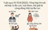 Tuần qua (9–15/6/2025): Tổng hợp tin tức nổi bật từ Ba Lan, Việt Nam, thế giới & cộng đồng Việt tại Ba Lan Tuần qua (9–15/6/2025): Tổng hợp tin tức nổi bật từ Ba Lan, Việt Nam, thế giới & cộng đồng Việt tại Ba Lan